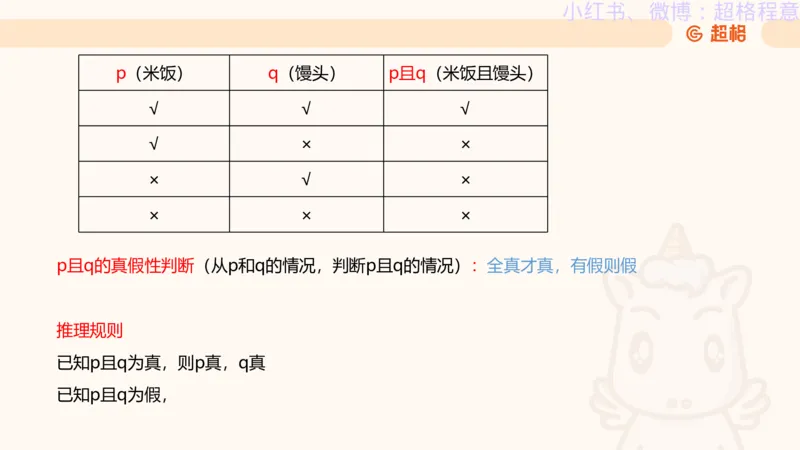 逻辑、定义、类比合版文件_20240911205332_2026考公资料_（05）超格_行测申论2025超格合集(行测&申论&政治理论)_判断2025超格判断推理全家桶狂刷1000题_思维导图合集