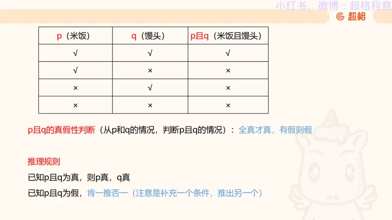 逻辑、定义、类比合版文件_20240911205332_2026考公资料_（05）超格_行测申论2025超格合集(行测&申论&政治理论)_判断2025超格判断推理全家桶狂刷1000题_思维导图合集