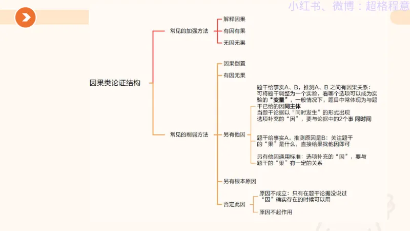 逻辑、定义、类比合版文件_20240911205332_2026考公资料_（05）超格_行测申论2025超格合集(行测&申论&政治理论)_判断2025超格判断推理全家桶狂刷1000题_思维导图合集