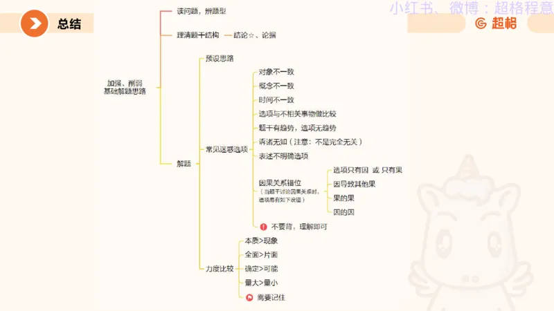 逻辑、定义、类比合版文件_20240911205332_2026考公资料_（05）超格_行测申论2025超格合集(行测&申论&政治理论)_判断2025超格判断推理全家桶狂刷1000题_思维导图合集