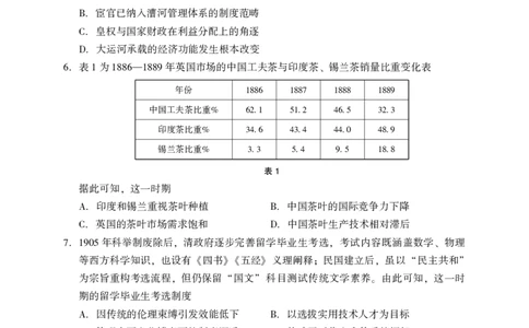 2025年沈阳市高考三模历史试题_2025年5月_250515辽宁省沈阳市2025届高三下学期教学质量监测（三）（全科）