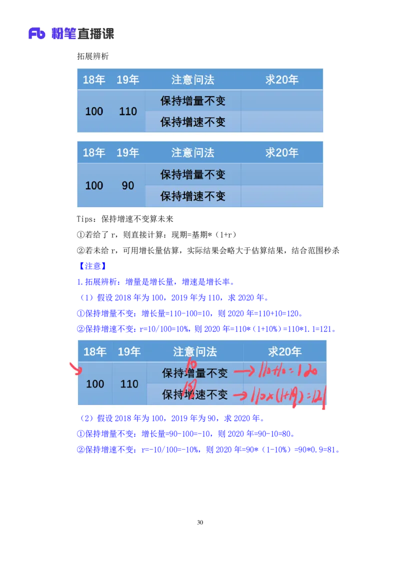 资料1_2026考公资料_（10）粉笔_2025粉笔国考省考980（课＋笔记）_粉笔980（25多省）_02025联考省考980系统班_1.全方法精讲（视频+讲义+笔记）_全笔记