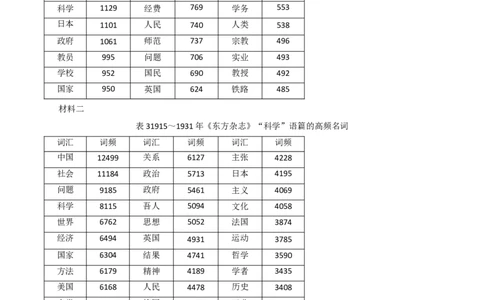 2025届山东省潍坊市高三下学期5月三模历史试题（含答案）_2025年5月_250519山东省潍坊市2025届高三下学期三模考试（全科）