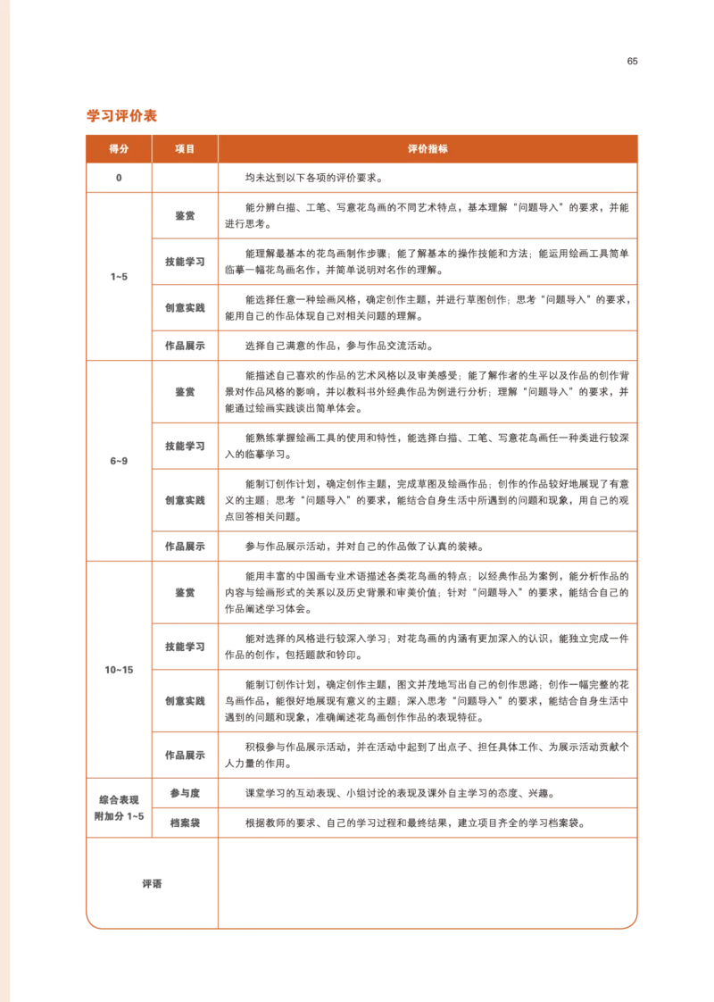 鲁美版美术选修2高清教材_4-教培资料-26年最新资料-同步更新_初中高中教资_03科三专项（进去保存报考的学科即可）_02科三专项（笔记真题思维导图教学设计版本二）