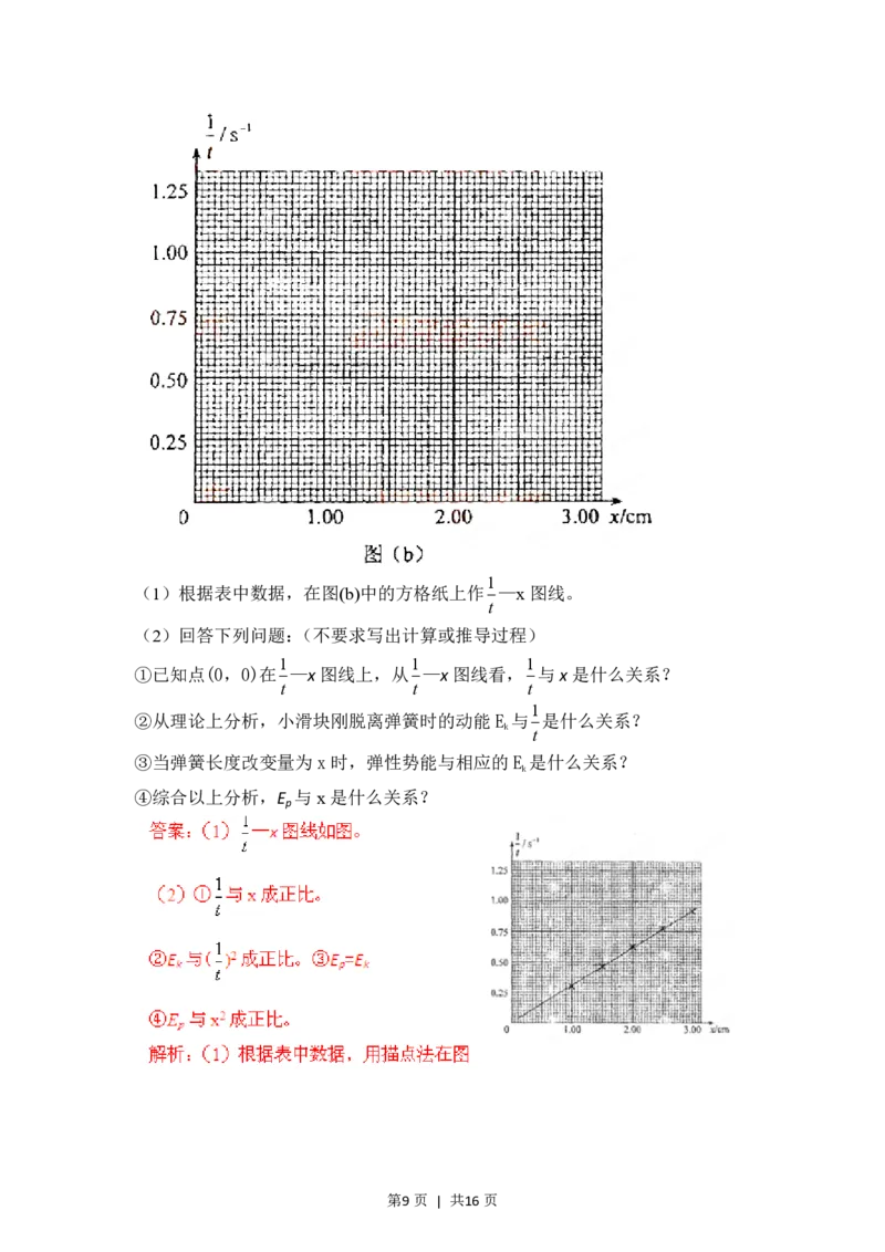 2012年高考物理试卷（海南）（解析卷）_物理历年高考真题_新&middot;PDF版2008-2025&middot;高考物理真题_物理（按省份分类）2008-2025_2008-2025&middot;（海南）物理高考真题