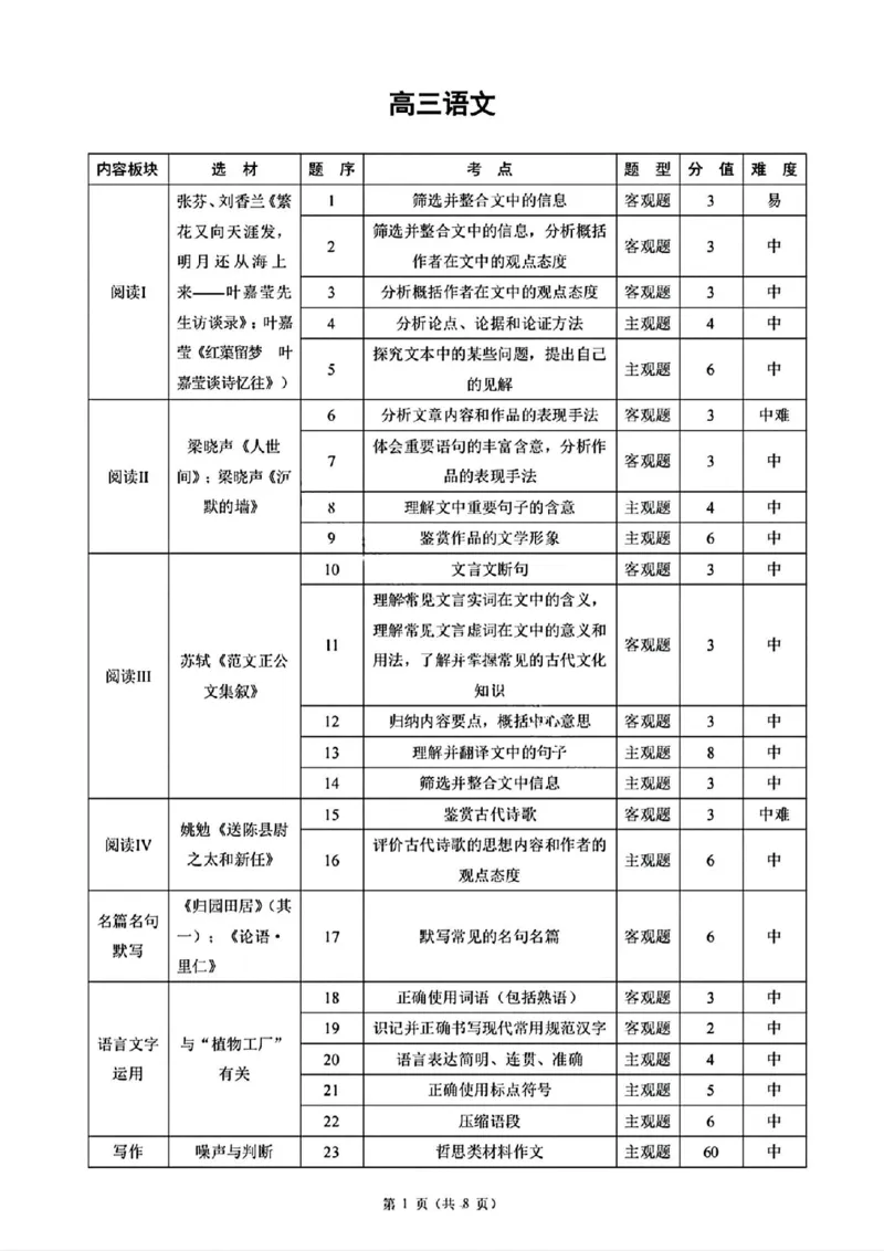 东北三省精准教学语文答案_2025年3月_250304东北三省精准教学联考2025届高三3月联考_东北三省精准教学联盟2024-2025学年高三下学期3月联考语文