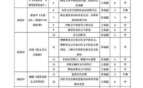 东北三省精准教学语文答案_2025年3月_250304东北三省精准教学联考2025届高三3月联考_东北三省精准教学联盟2024-2025学年高三下学期3月联考语文