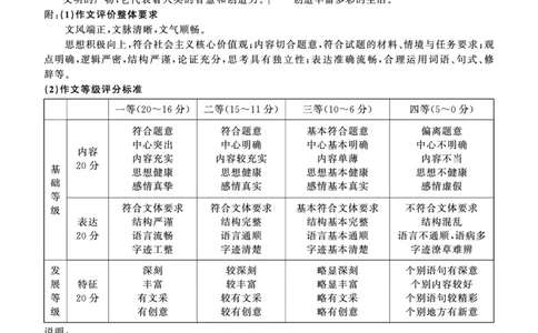 2025.4齐鲁名校大联考高三语文答案_2025年4月_250422山东省齐鲁名校大联考2025届高三第七次学业水平联合检测（全科）_齐鲁名校大联考2025届山东省高三第七次学业水平联合检测语文