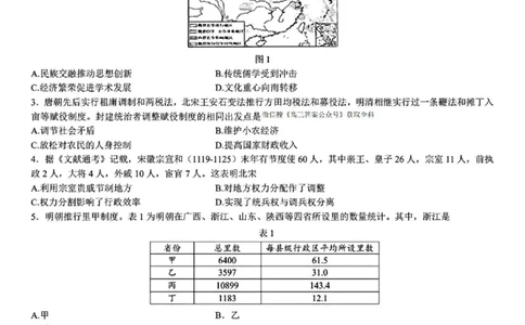 2025《高考真题&bull;山东》历史_2025《全国高考真题卷》各地方卷_2025《高考真题&bull;山东》