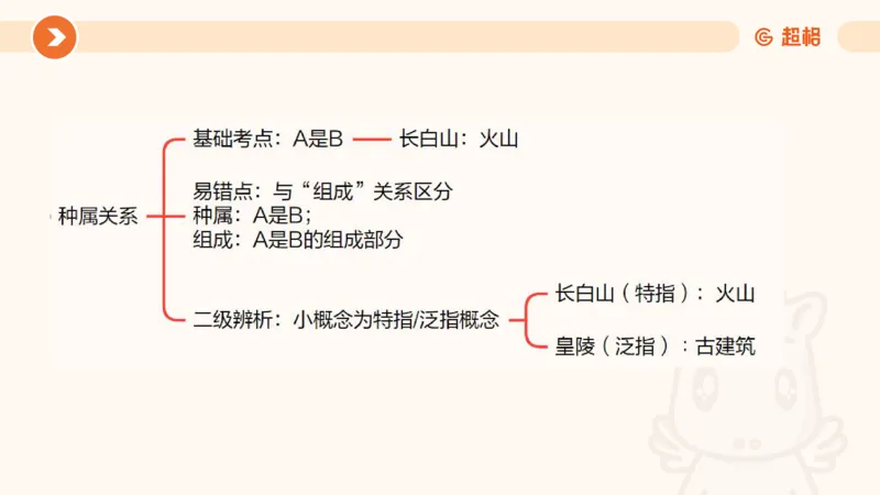 课件_20250121085704_2026考公资料_（05）超格_行测申论2025超格合集(行测&申论&政治理论)_行测申论2025省考超格超大杯刷题课（五合一）_课件_其他