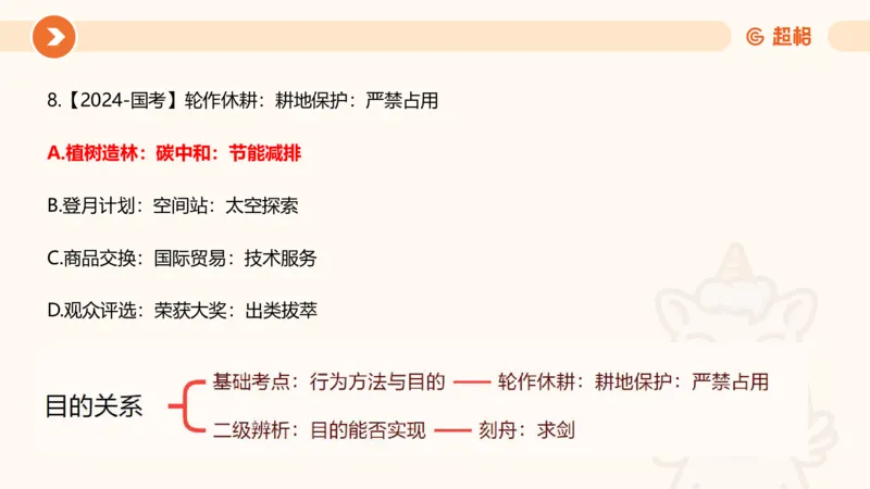 课件_20250121085704_2026考公资料_（05）超格_行测申论2025超格合集(行测&申论&政治理论)_行测申论2025省考超格超大杯刷题课（五合一）_课件_其他