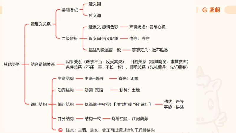 课件_20250121085704_2026考公资料_（05）超格_行测申论2025超格合集(行测&申论&政治理论)_行测申论2025省考超格超大杯刷题课（五合一）_课件_其他