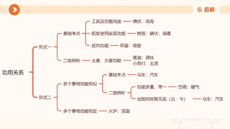课件_20250121085704_2026考公资料_（05）超格_行测申论2025超格合集(行测&申论&政治理论)_行测申论2025省考超格超大杯刷题课（五合一）_课件_其他