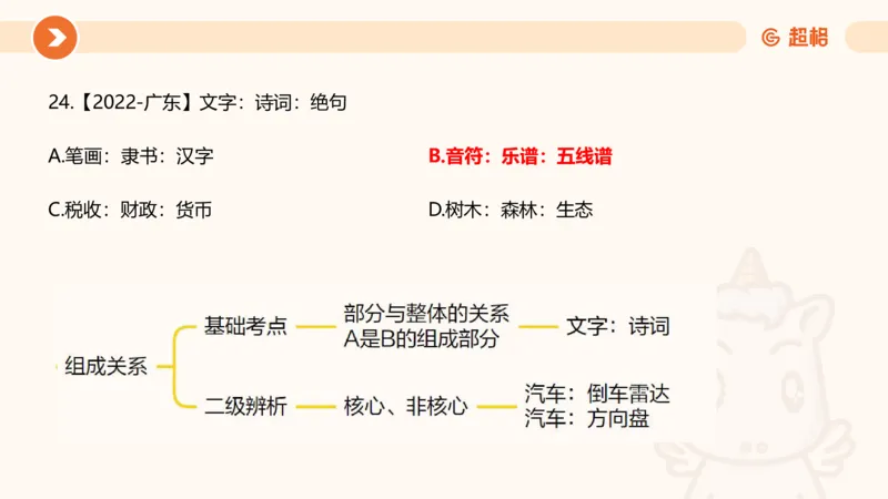 课件_20250121085704_2026考公资料_（05）超格_行测申论2025超格合集(行测&申论&政治理论)_行测申论2025省考超格超大杯刷题课（五合一）_课件_其他