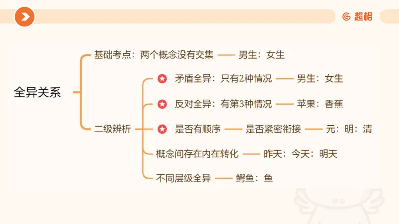 课件_20250121085704_2026考公资料_（05）超格_行测申论2025超格合集(行测&申论&政治理论)_行测申论2025省考超格超大杯刷题课（五合一）_课件_其他