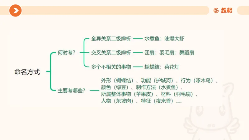 课件_20250121085704_2026考公资料_（05）超格_行测申论2025超格合集(行测&申论&政治理论)_行测申论2025省考超格超大杯刷题课（五合一）_课件_其他