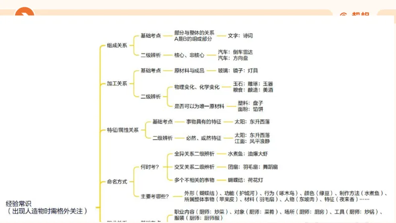 课件_20250121085704_2026考公资料_（05）超格_行测申论2025超格合集(行测&申论&政治理论)_行测申论2025省考超格超大杯刷题课（五合一）_课件_其他