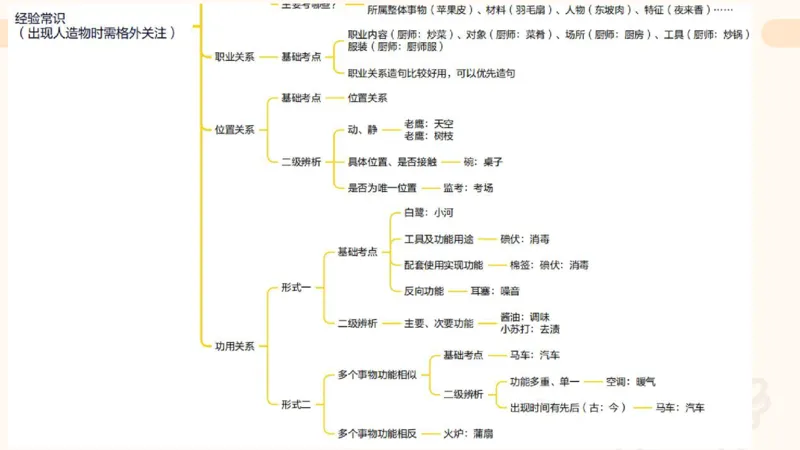 课件_20250121085704_2026考公资料_（05）超格_行测申论2025超格合集(行测&申论&政治理论)_行测申论2025省考超格超大杯刷题课（五合一）_课件_其他
