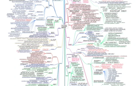 二十大报告思维导图_2026考公资料_（49）政治理论合集_政治理论合集_二十大报告资料合集_二十大报告学习包