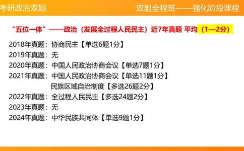 习思想&ldquo;五位一体&rdquo;&mdash;&mdash;政治5章_2026考公资料_（49）政治理论合集_政治理论合集_2025考研政治_14.双姐_04.强化阶段_00.讲义