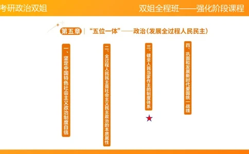 习思想&ldquo;五位一体&rdquo;&mdash;&mdash;政治5章_2026考公资料_（49）政治理论合集_政治理论合集_2025考研政治_14.双姐_04.强化阶段_00.讲义