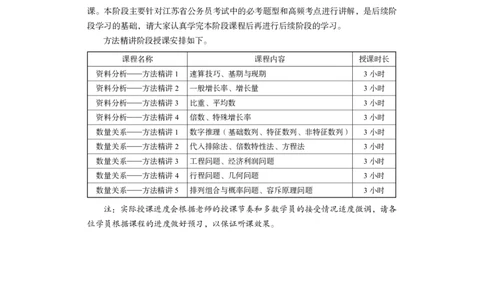 资料1_2026考公资料_（10）粉笔_2025粉笔国考省考980（课＋笔记）_粉笔980（25多省）_22025FB江苏省考980系统班_1.方法精讲_笔记_资料
