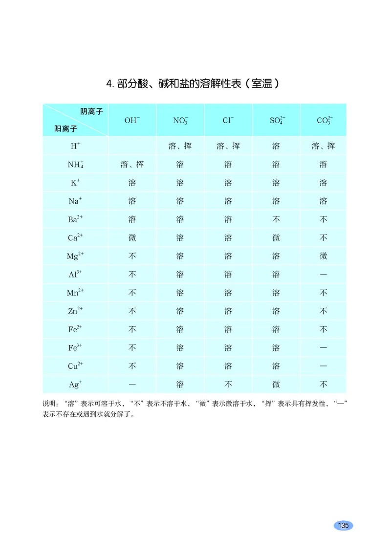 鲁科版化学必修第一册高清教材_4-教培资料-26年最新资料-同步更新_初中高中教资_03科三专项（进去保存报考的学科即可）_02科三专项（笔记真题思维导图教学设计版本二）