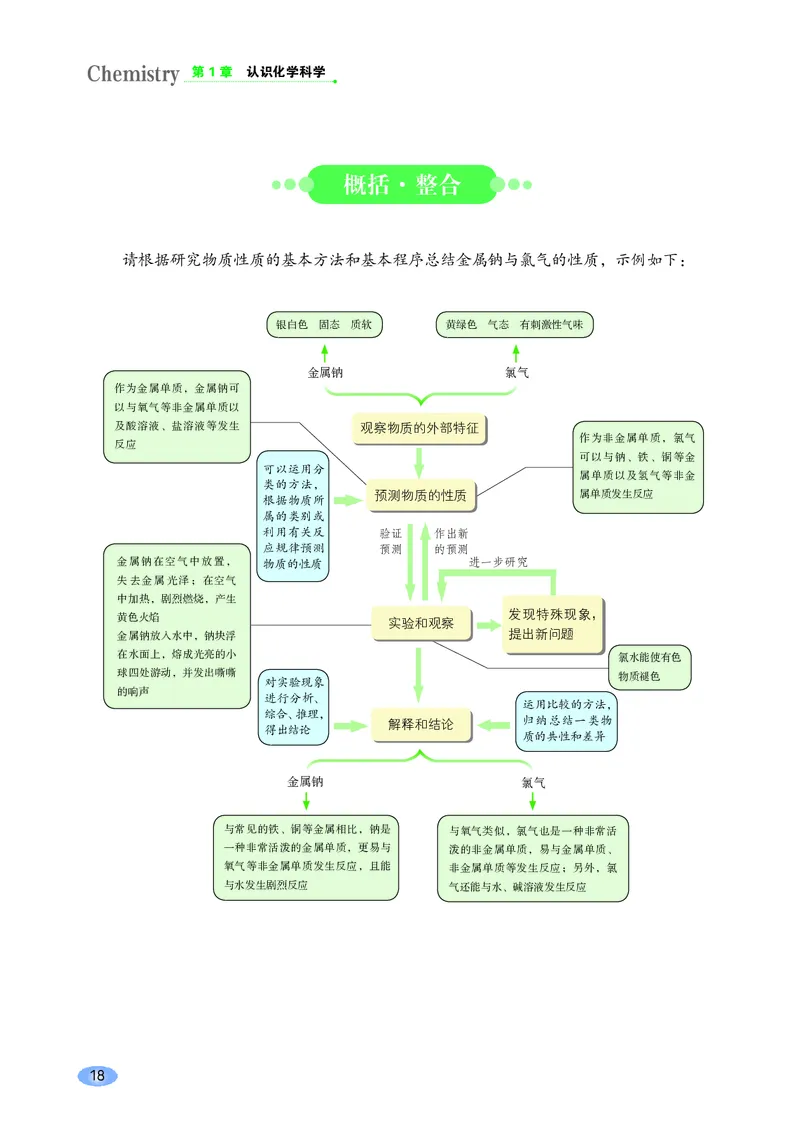 鲁科版化学必修第一册高清教材_4-教培资料-26年最新资料-同步更新_初中高中教资_03科三专项（进去保存报考的学科即可）_02科三专项（笔记真题思维导图教学设计版本二）