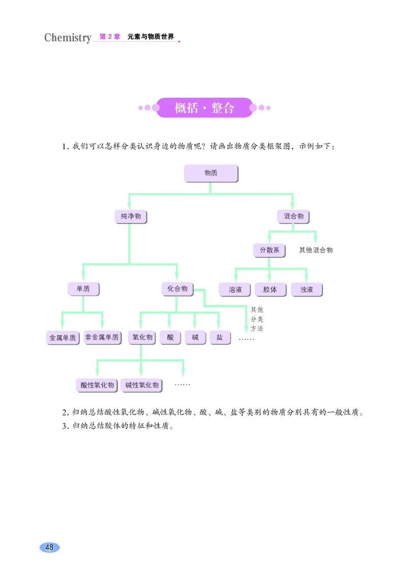 鲁科版化学必修第一册高清教材_4-教培资料-26年最新资料-同步更新_初中高中教资_03科三专项（进去保存报考的学科即可）_02科三专项（笔记真题思维导图教学设计版本二）