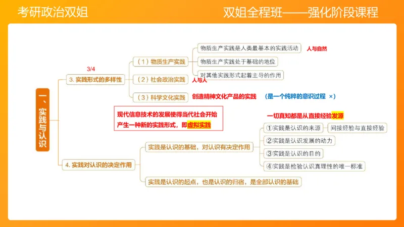 马原4认识论&mdash;实践与认识(1)_2026考公资料_（49）政治理论合集_政治理论合集_2025考研政治_14.双姐_04.强化阶段_00.讲义