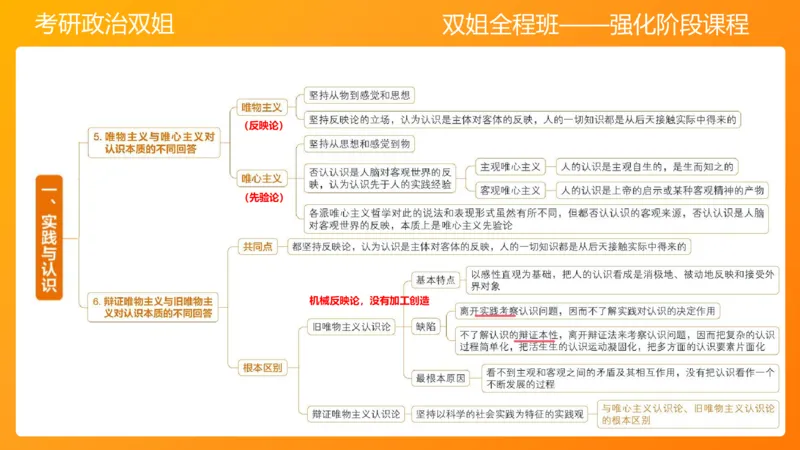 马原4认识论&mdash;实践与认识(1)_2026考公资料_（49）政治理论合集_政治理论合集_2025考研政治_14.双姐_04.强化阶段_00.讲义