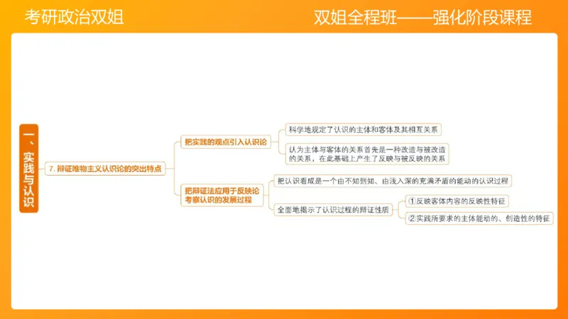 马原4认识论&mdash;实践与认识(1)_2026考公资料_（49）政治理论合集_政治理论合集_2025考研政治_14.双姐_04.强化阶段_00.讲义