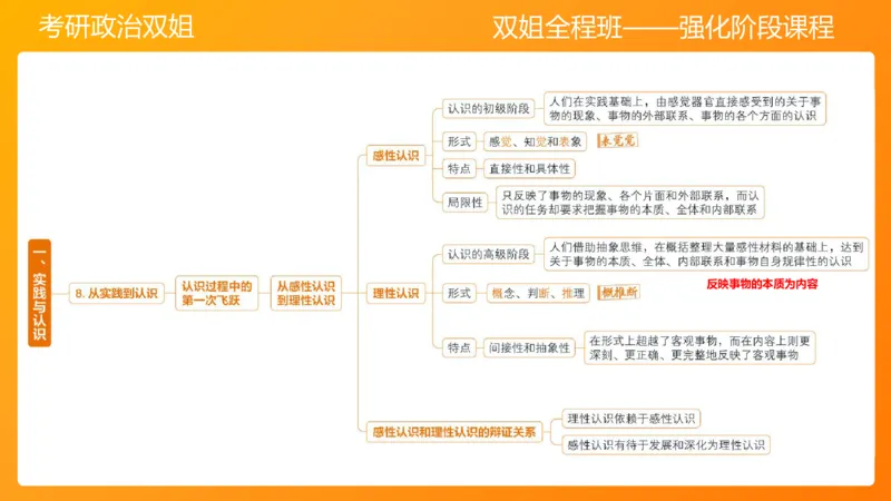 马原4认识论&mdash;实践与认识(1)_2026考公资料_（49）政治理论合集_政治理论合集_2025考研政治_14.双姐_04.强化阶段_00.讲义