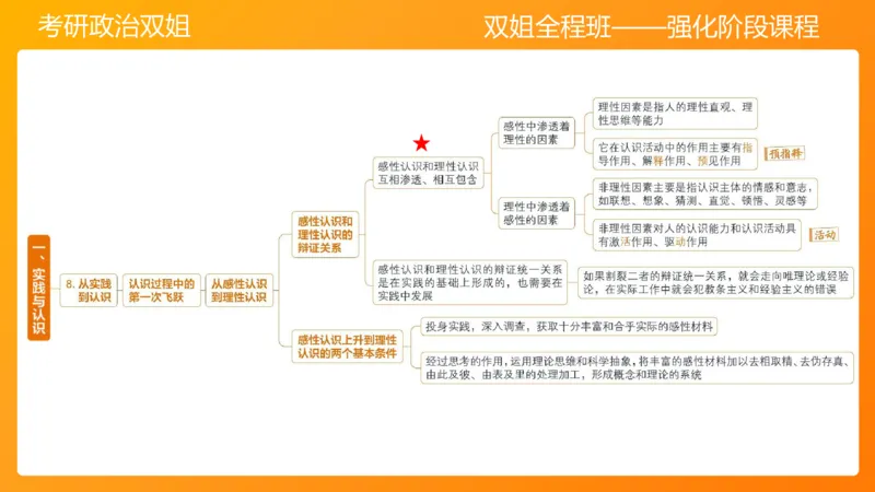 马原4认识论&mdash;实践与认识(1)_2026考公资料_（49）政治理论合集_政治理论合集_2025考研政治_14.双姐_04.强化阶段_00.讲义