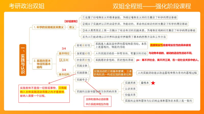 马原4认识论&mdash;实践与认识(1)_2026考公资料_（49）政治理论合集_政治理论合集_2025考研政治_14.双姐_04.强化阶段_00.讲义