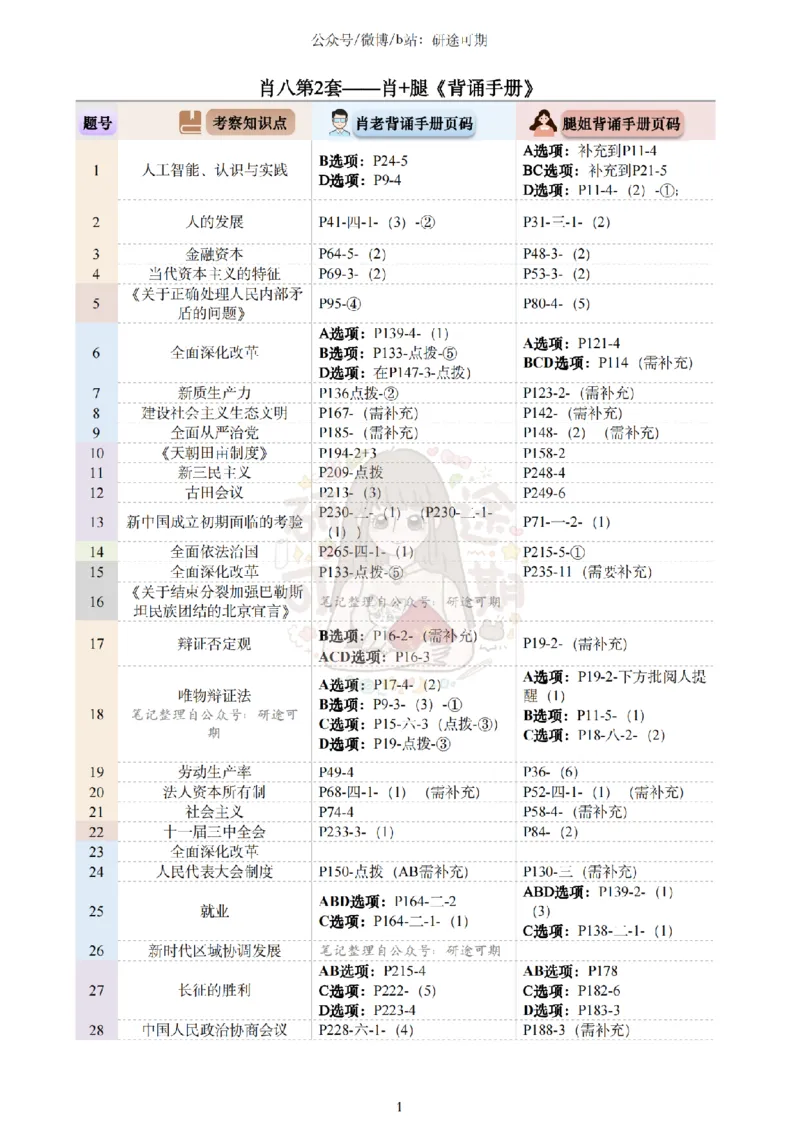 @研途可期-肖八第2套选择题精解_2026考公资料_（49）政治理论合集_政治理论合集_2025考研政治pdf（笔记）_肖秀荣考研政治_25肖秀荣《八套卷》+浓缩背诵合集