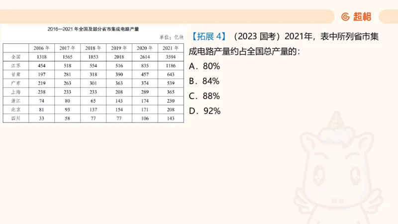 超大杯-重点知识点梳理1_20241230183747_2026考公资料_（05）超格_行测申论2025超格合集(行测&申论&政治理论)_行测申论2025省考超格超大杯刷题课（五合一）_课件
