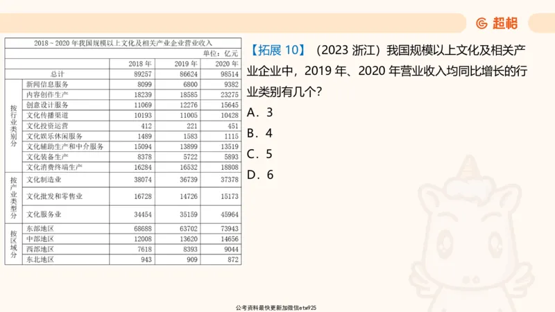 超大杯-重点知识点梳理1_20241230183747_2026考公资料_（05）超格_行测申论2025超格合集(行测&申论&政治理论)_行测申论2025省考超格超大杯刷题课（五合一）_课件