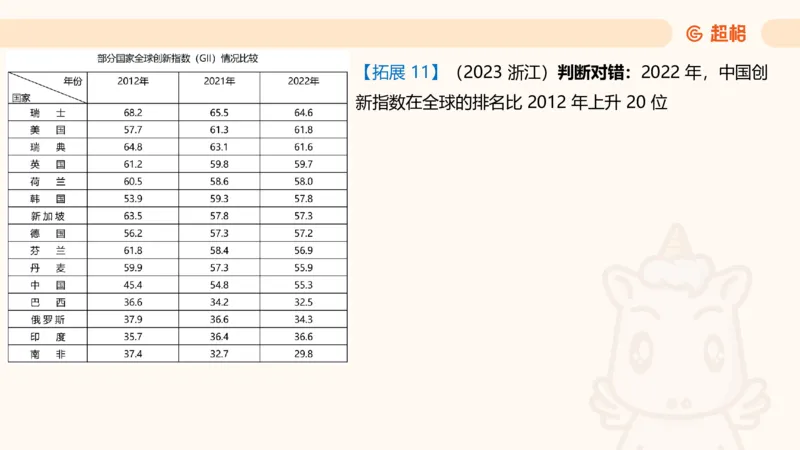 超大杯-重点知识点梳理1_20241230183747_2026考公资料_（05）超格_行测申论2025超格合集(行测&申论&政治理论)_行测申论2025省考超格超大杯刷题课（五合一）_课件
