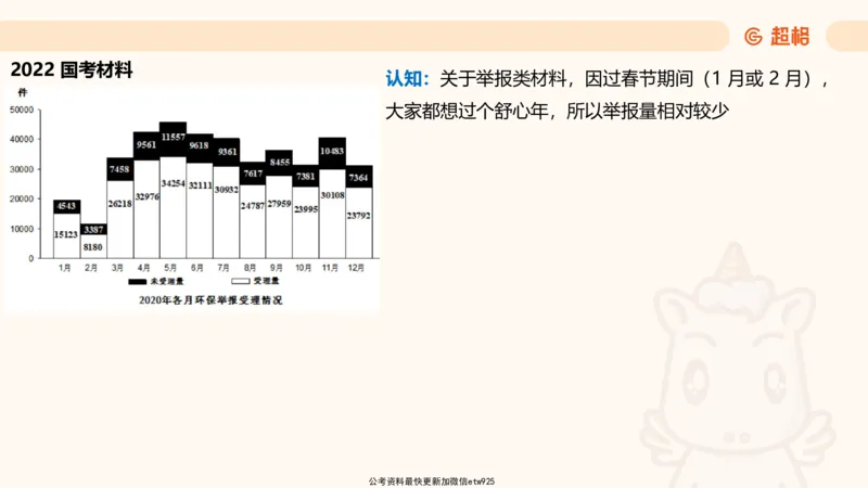 超大杯-重点知识点梳理1_20241230183747_2026考公资料_（05）超格_行测申论2025超格合集(行测&申论&政治理论)_行测申论2025省考超格超大杯刷题课（五合一）_课件