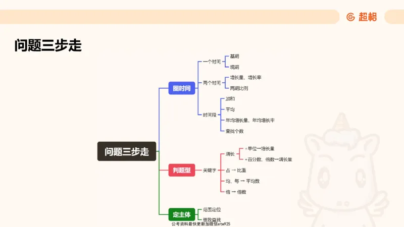 超大杯-重点知识点梳理1_20241230183747_2026考公资料_（05）超格_行测申论2025超格合集(行测&申论&政治理论)_行测申论2025省考超格超大杯刷题课（五合一）_课件