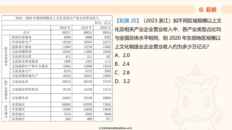 超大杯-重点知识点梳理1_20241230183747_2026考公资料_（05）超格_行测申论2025超格合集(行测&申论&政治理论)_行测申论2025省考超格超大杯刷题课（五合一）_课件