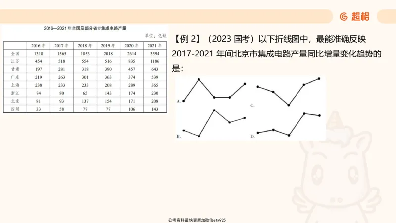 超大杯-重点知识点梳理1_20241230183747_2026考公资料_（05）超格_行测申论2025超格合集(行测&申论&政治理论)_行测申论2025省考超格超大杯刷题课（五合一）_课件