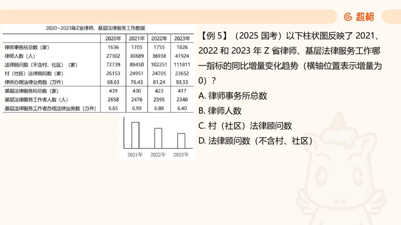 超大杯-重点知识点梳理1_20241230183747_2026考公资料_（05）超格_行测申论2025超格合集(行测&申论&政治理论)_行测申论2025省考超格超大杯刷题课（五合一）_课件
