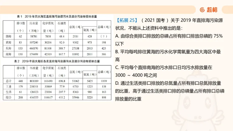 超大杯-重点知识点梳理1_20241230183747_2026考公资料_（05）超格_行测申论2025超格合集(行测&申论&政治理论)_行测申论2025省考超格超大杯刷题课（五合一）_课件