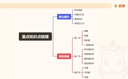 超大杯-重点知识点梳理1_20241230183747_2026考公资料_（05）超格_行测申论2025超格合集(行测&申论&政治理论)_行测申论2025省考超格超大杯刷题课（五合一）_课件