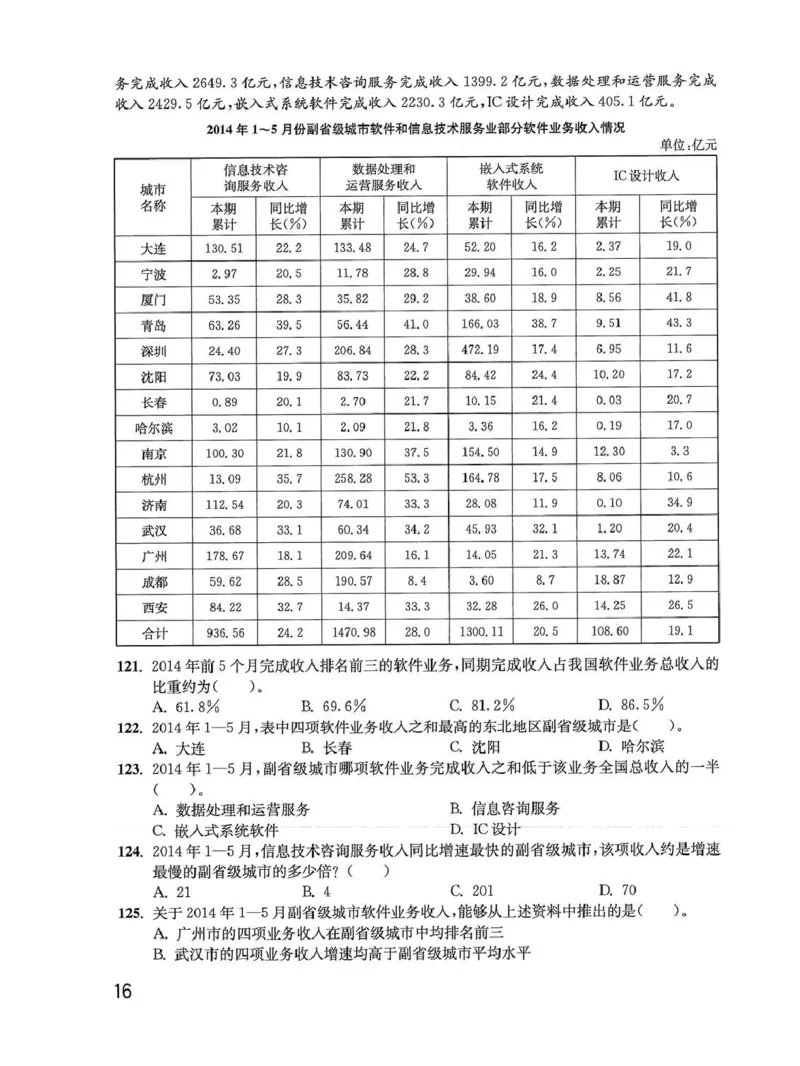 资料分析1200题题本_2026考公资料_花生十三合集_刷题花生十三数量关系1200题资料分析1200题⭐⭐_2020升级版花生资料分析1200题