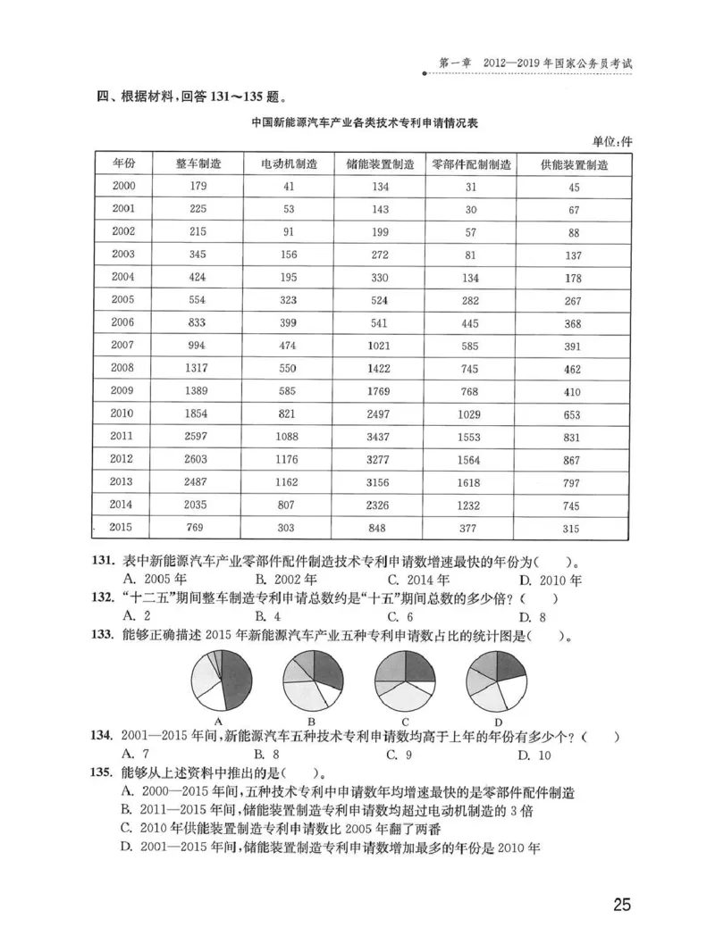 资料分析1200题题本_2026考公资料_花生十三合集_刷题花生十三数量关系1200题资料分析1200题⭐⭐_2020升级版花生资料分析1200题