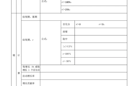 高照资料分析默写（空白）（0905更新）_2026考公资料_（06）高照_高照丨资料分析默写表（空白版+答案版）_高照资料分析默写（空白）