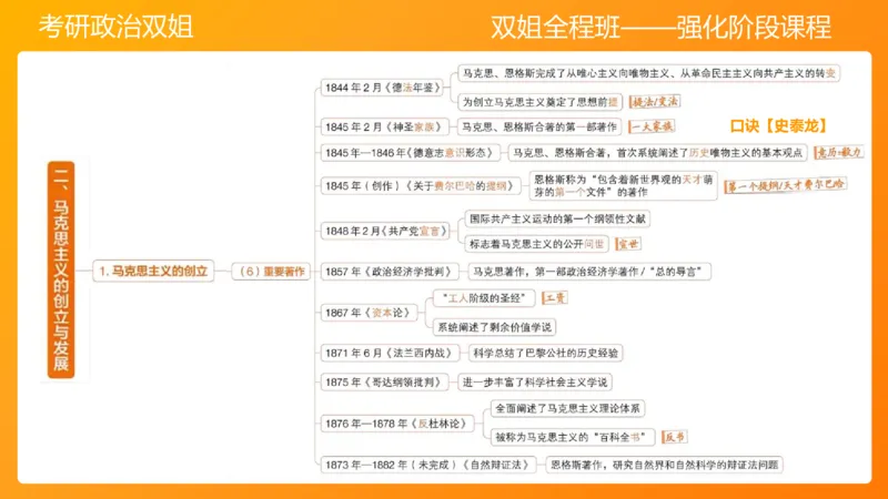 马原1导论+世界的物质性(1)_2026考公资料_（49）政治理论合集_政治理论合集_2025考研政治_14.双姐_04.强化阶段_00.讲义